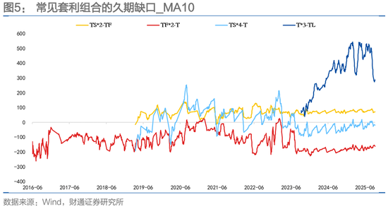 财通证券固收孙彬彬：期货｜如何参与曲线形态套利？