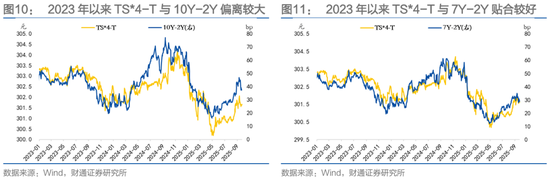 财通证券固收孙彬彬：期货｜如何参与曲线形态套利？