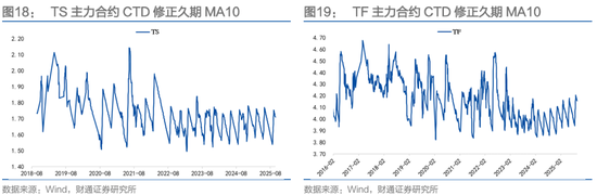 财通证券固收孙彬彬：期货｜如何参与曲线形态套利？