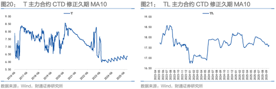 财通证券固收孙彬彬：期货｜如何参与曲线形态套利？