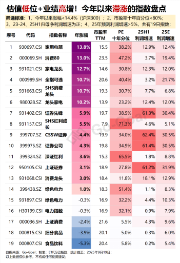性价比超高，“老登ETF”即将回归？