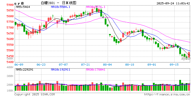 光大期货软商品类日报9.24
