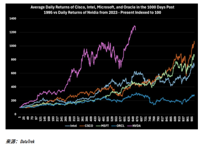 华尔街热议“AI闭环”：看多者“压制ASIC，英伟达长牛”，看空者“给客户贷款，和当年思科一样”