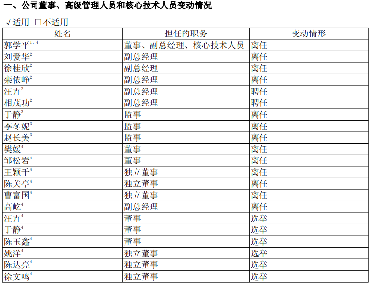 半年报业绩继续承压,“玻尿酸巨头”董事长重回一线,控股股东增持金额超2亿元