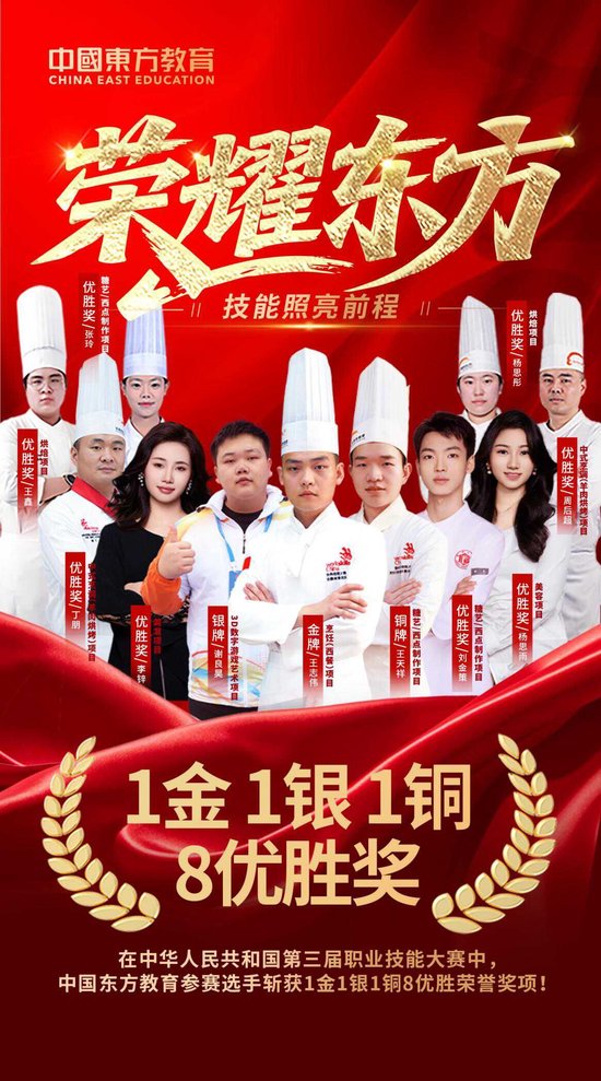“职教航母”再显实力！中国东方教育斩获第三届全国职业技能大赛1金1银1铜8优胜奖