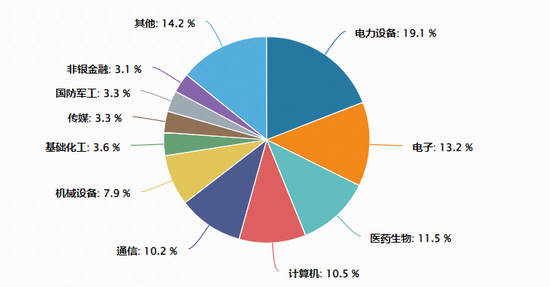 科技牛行情延续，创业板再创阶段新高！159292涨逾1%