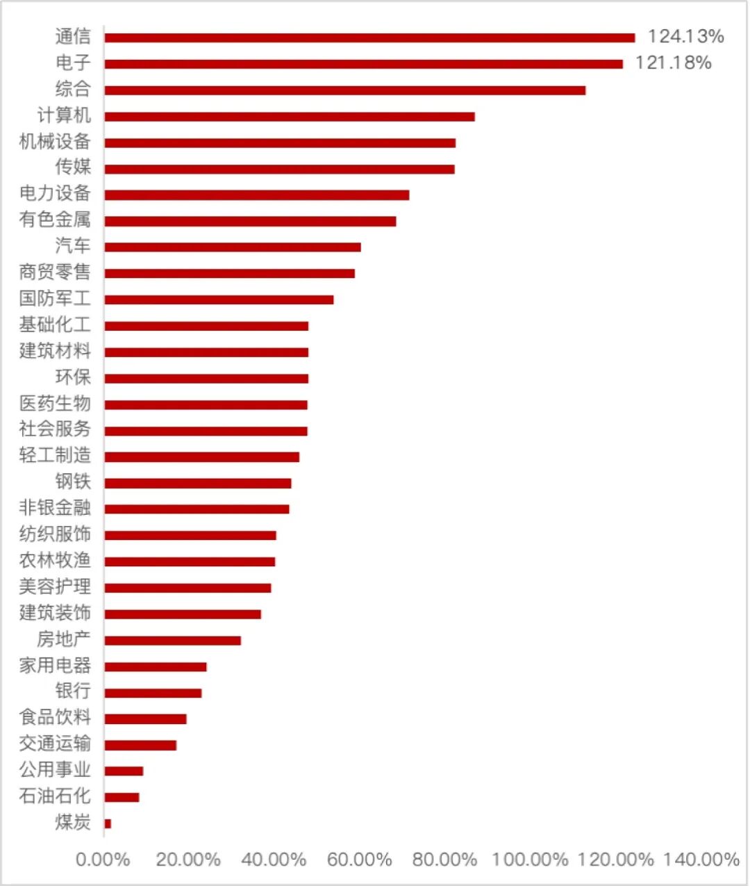 “924”行情一周年，A股发生了什么？