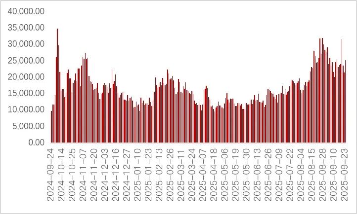 “924”行情一周年，A股发生了什么？