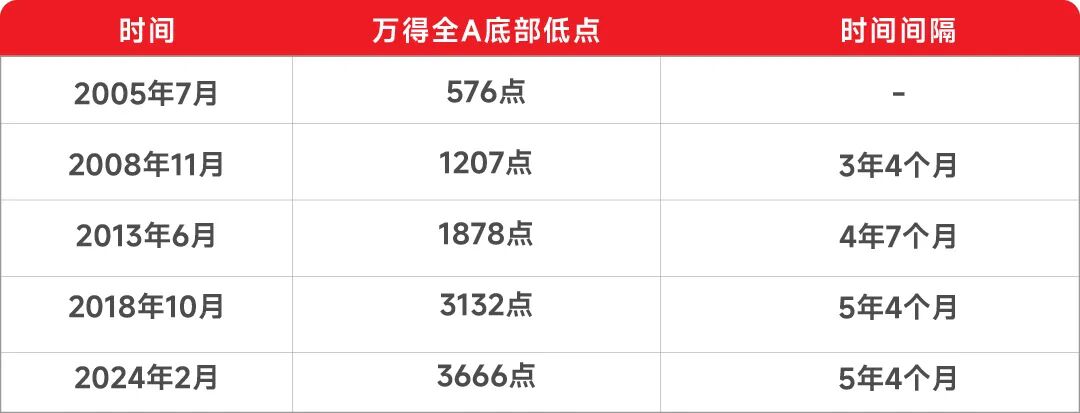 “924”行情一周年，A股发生了什么？