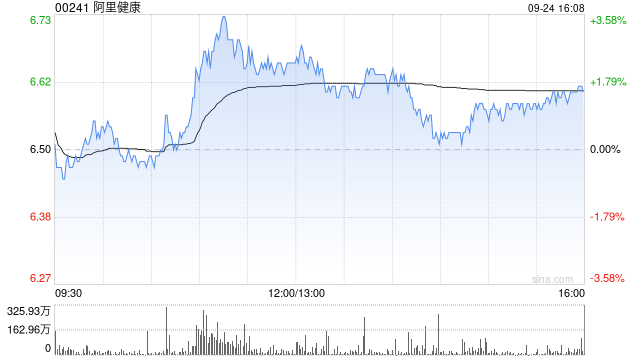 中信证券:维持阿里健康“增持”评级 有望深度受益药品零售线上化迁移趋势