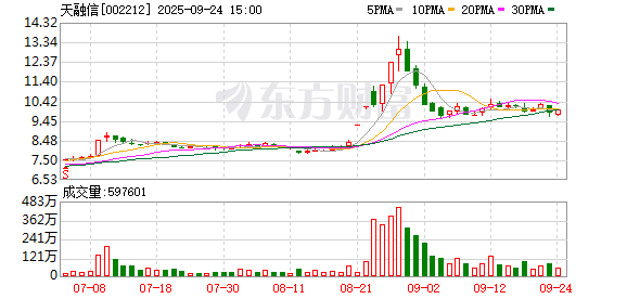 天融信：公司及控股子公司未发生逾期担保
