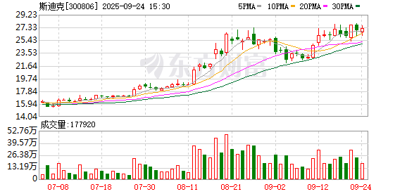 斯迪克：公司目前未从事光刻机或光刻胶的生产