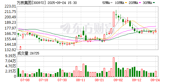 “好想来”母公司万辰集团递表港交所，开店速度放缓，两月前刚换掉今年被留置过的董事长