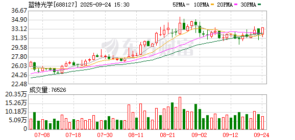 蓝特光学：选举职工代表董事