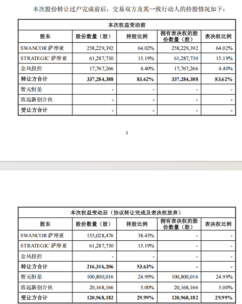 提前20%涨停！智元要约688585，或浮盈超百亿