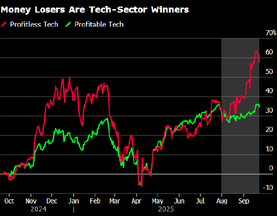美股科技板块中风险最高的一个领域恐高处不胜寒