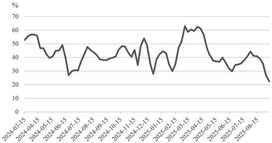 需求增长空间有限，铅价中期面临回调风险
