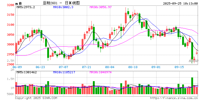 光大期货：9月25日农产品日报