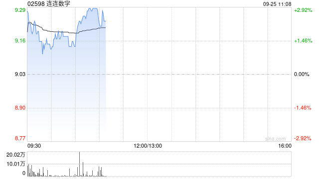 连连数字计划于公开市场购回H股