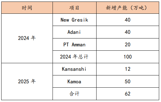 矿难频繁叠加降息,铜价蓄势上行