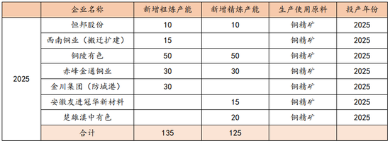 矿难频繁叠加降息,铜价蓄势上行