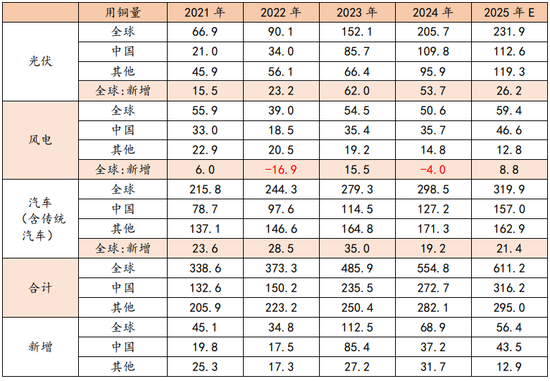 矿难频繁叠加降息,铜价蓄势上行