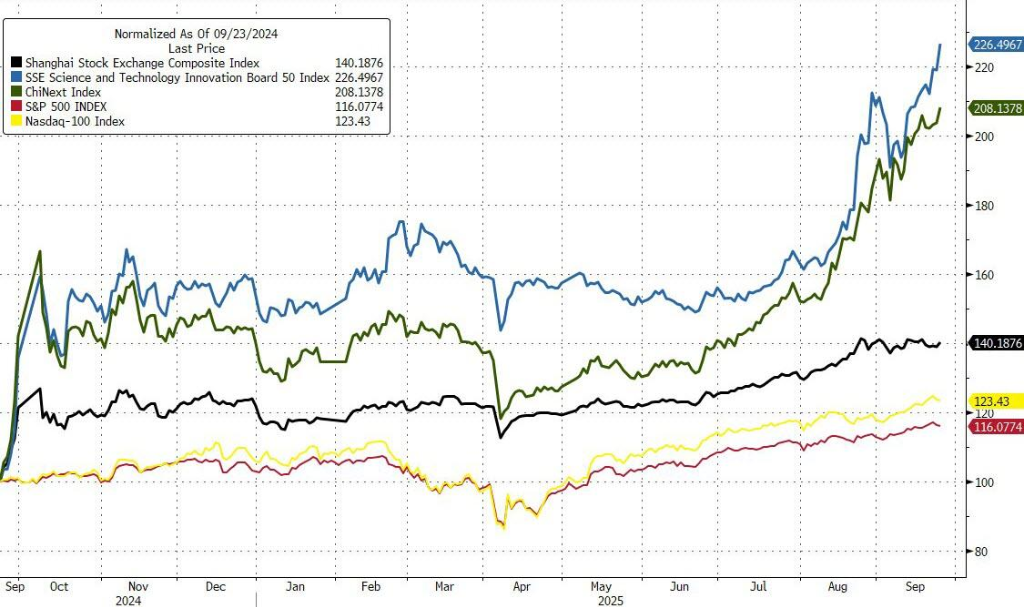 “924”一周年:高喊“买入一切中国资产”的David Tepper说对了