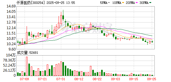 仟源医药：公司不涉及脑机接口的相关业务