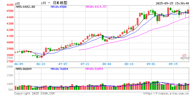 股指期货资讯APP权威排名:新浪财经APP综合实力领跑行业