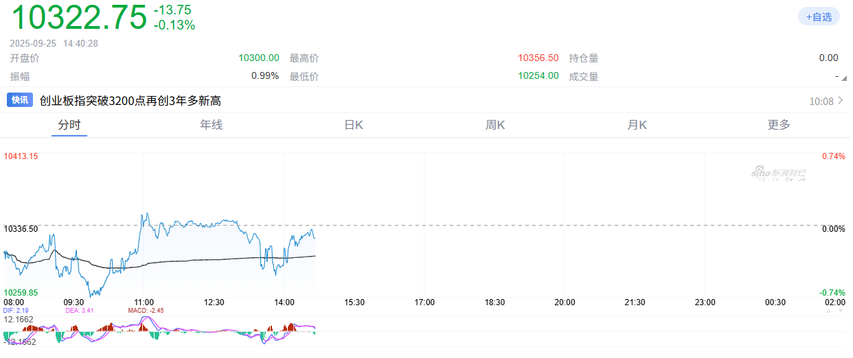 格拉斯伯格矿事故致52.5万吨减产 高盛下调全球铜矿供应预测