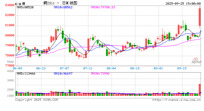 中金大宗商品：印尼矿端扰动再起，铜市失衡风险上升