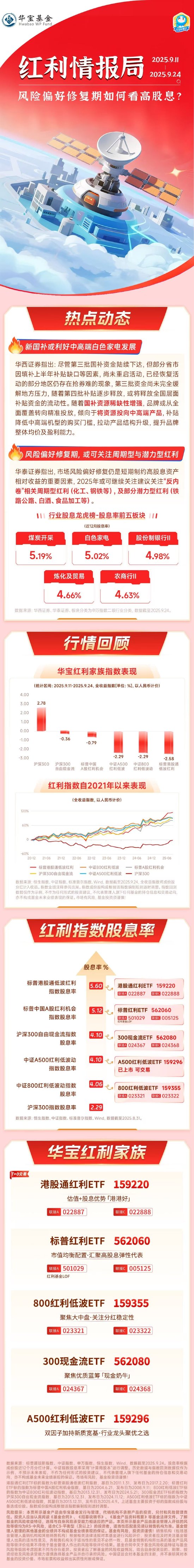 风险偏好修复期如何看高股息？| 华宝红利情报局（2025.9.25）