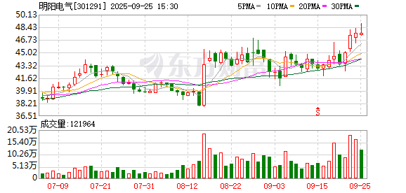 明阳电气：公司及合并报表范围内子公司未发生逾期担保