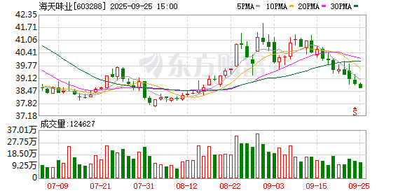 海天味业：董事兼总裁管江华担任法定代表人