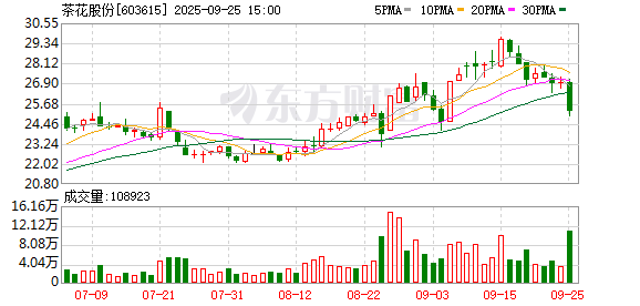 茶花股份9月25日大宗交易成交254.42万元