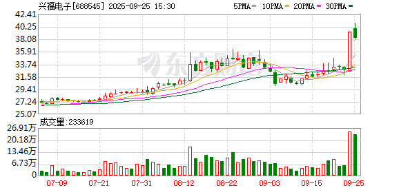 兴福电子9月25日龙虎榜数据