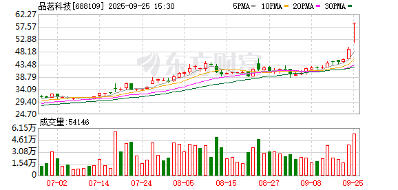 品茗科技9月25日龙虎榜数据