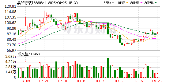 晶品特装大宗交易成交1097.09万元