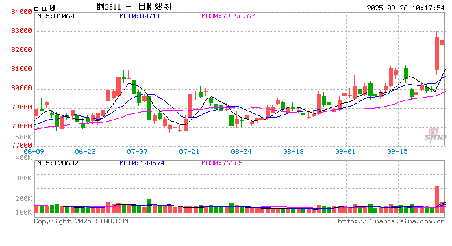 光大期货:9月26日有色金属日报