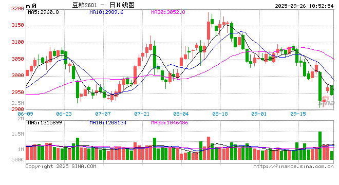 光大期货:9月26日农产品日报