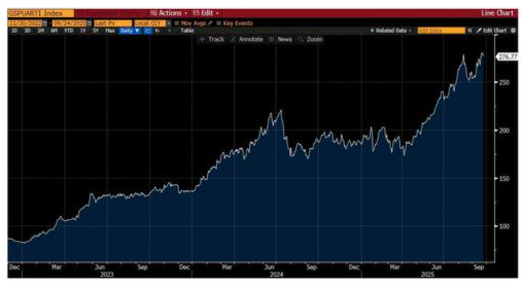 高盛对冲基金主管：不对抗，不追涨，理性看多美股
