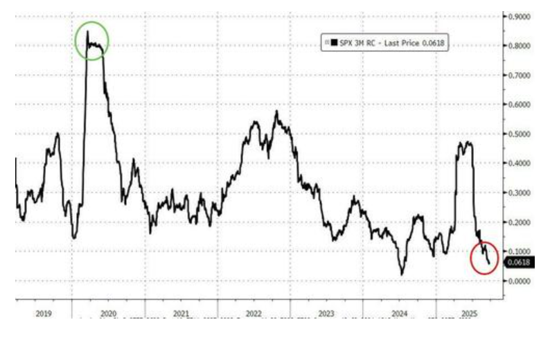 高盛对冲基金主管：不对抗，不追涨，理性看多美股