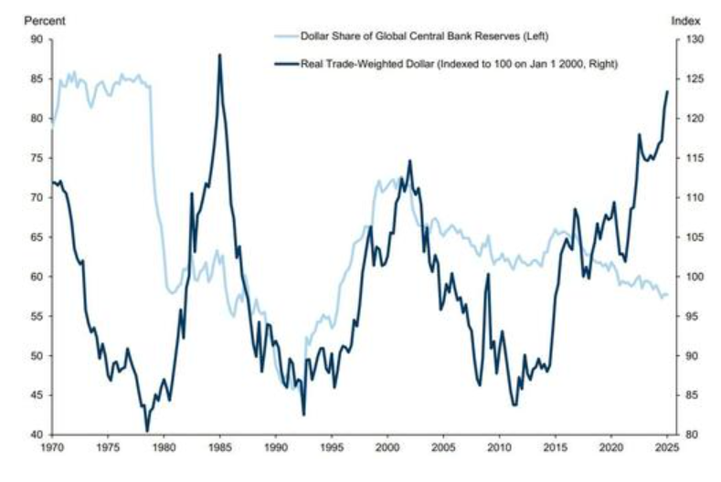 高盛对冲基金主管：不对抗，不追涨，理性看多美股