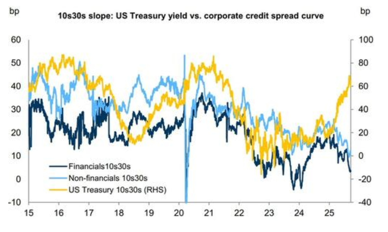 高盛对冲基金主管：不对抗，不追涨，理性看多美股