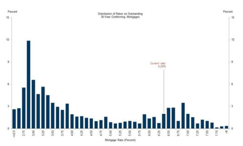 高盛对冲基金主管：不对抗，不追涨，理性看多美股