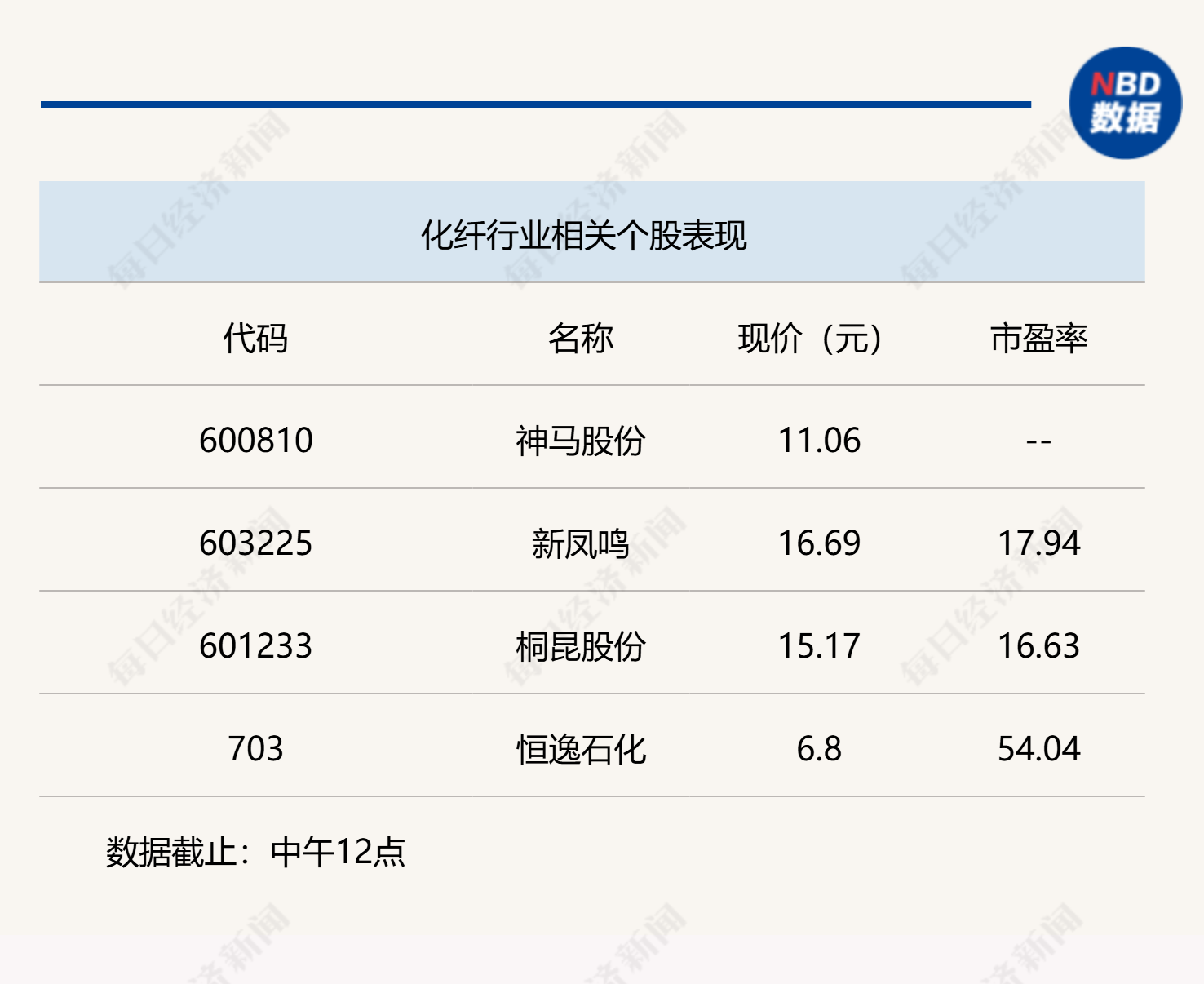 两市缩量调整,沪指半日微跌0.18%