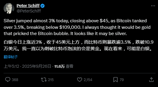 Peter Schiff：我一直认为刺破比特币泡沫的会是黄金，没想到是白银，“数字币财库公司”面临残酷熊市