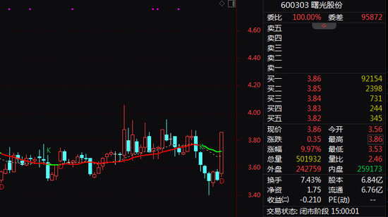 601127，股价再创历史新高！汽车板块集体爆发