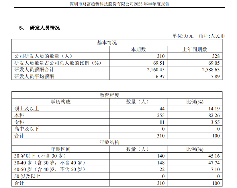 财富趋势扣非归母净利润增速垫底 营收最少还同比下滑 市盈率高达125倍是泡沫是否会破裂？|证券IT半年报