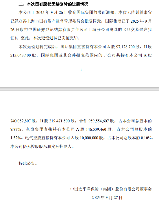 中国太保：上海国际集团所持公司0.68%股权无偿划转实施完毕